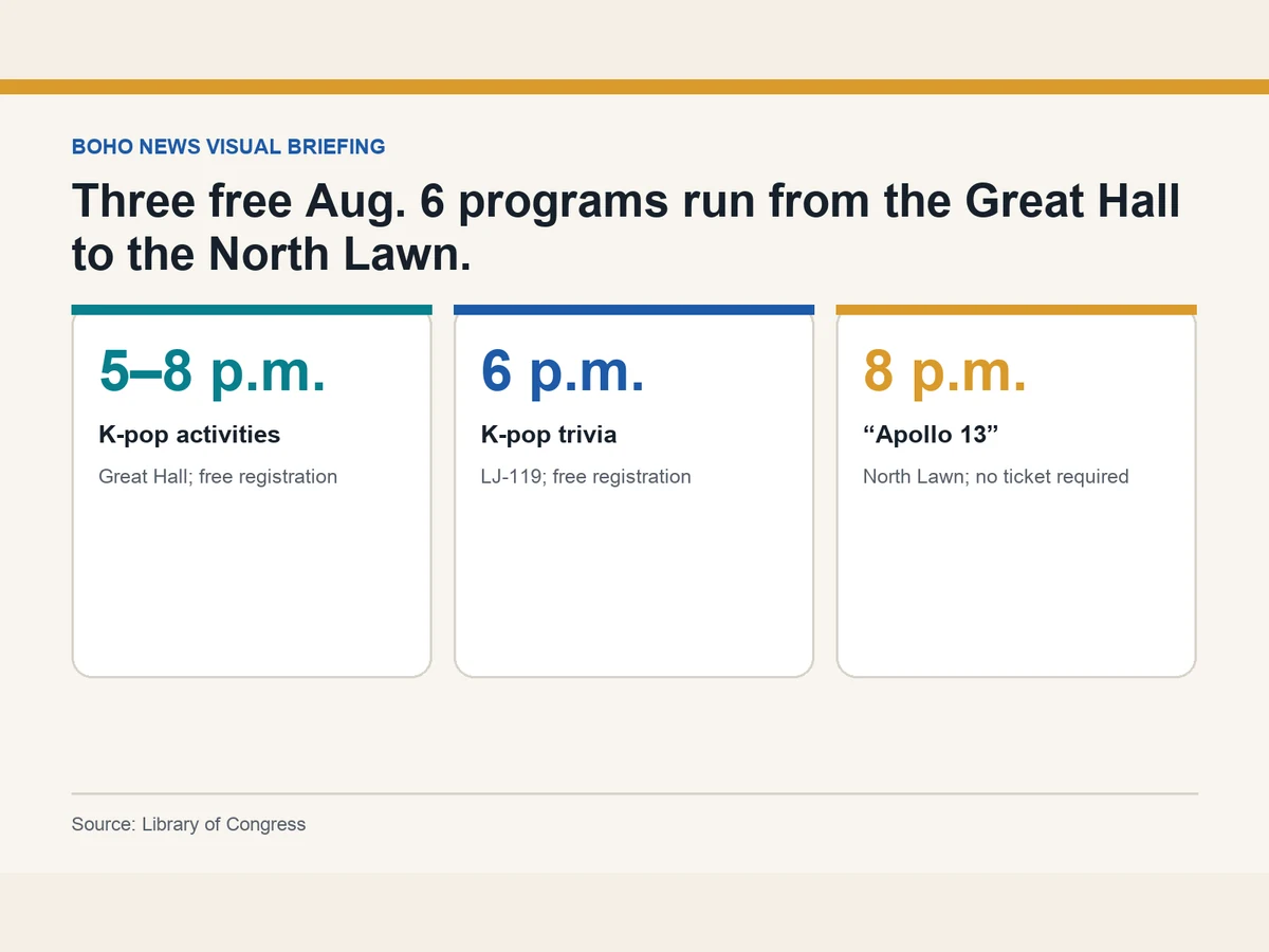 Schedule graphic lists K-pop activities from 5 to 8 p.m., trivia at 6 p.m. and Apollo 13 at 8 p.m. on Aug. 6.