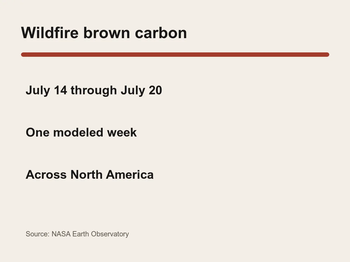 Graphic lists a model window from July 14 through July 20, 2026.