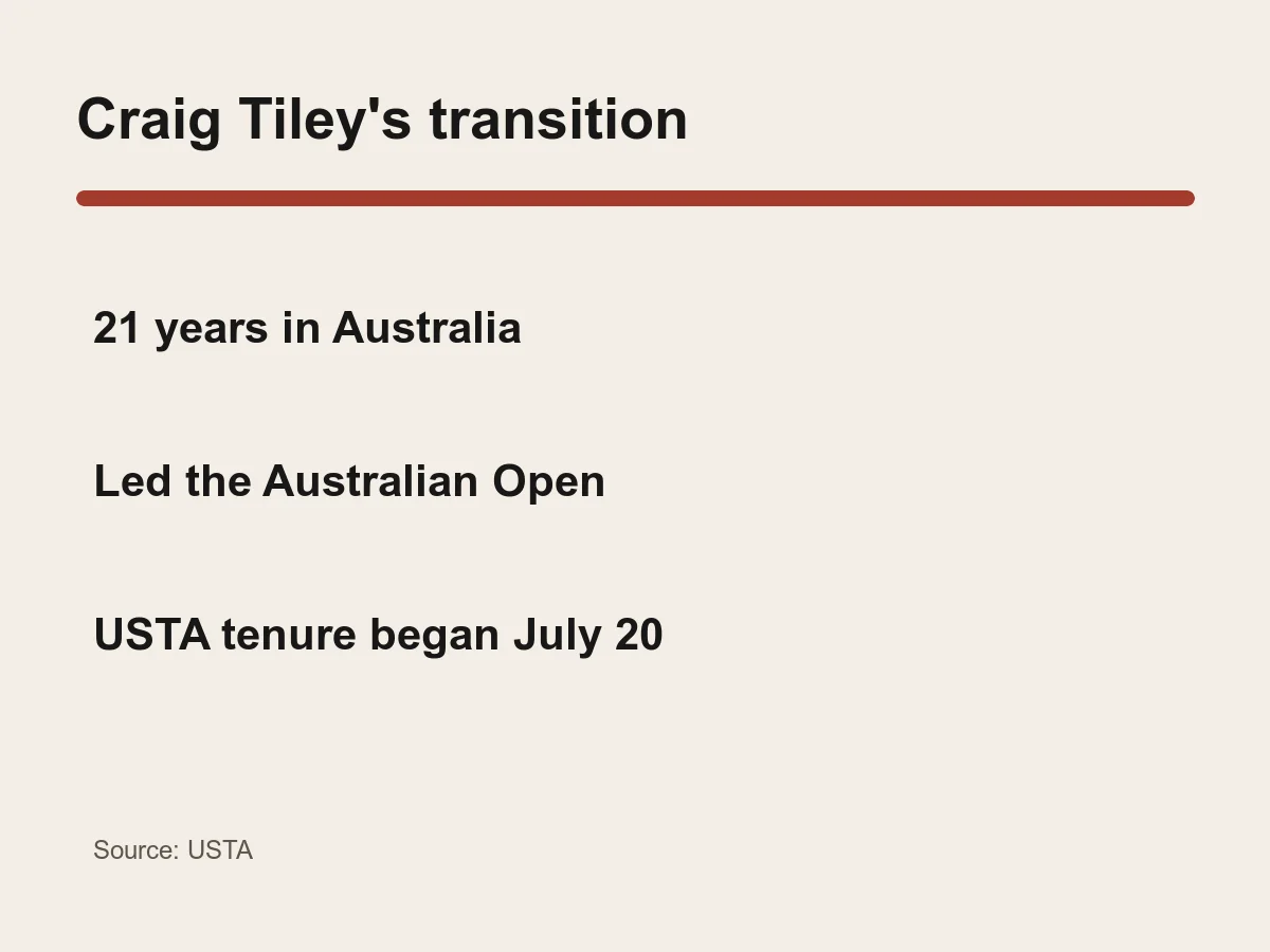 Graphic lists a 21-year Tennis Australia career and leadership of the Australian Open.