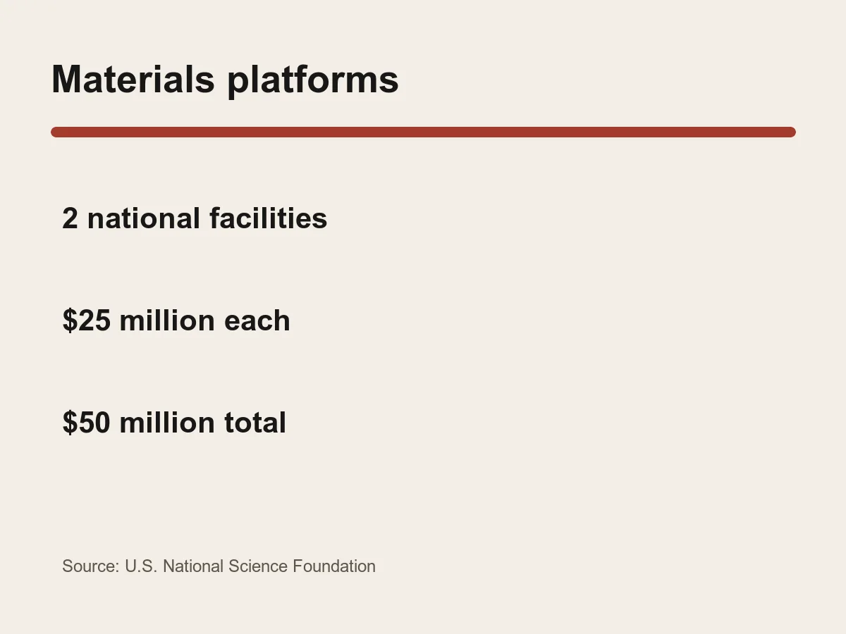 Graphic lists two 25 million dollar platform awards over six years and a 50 million dollar total.