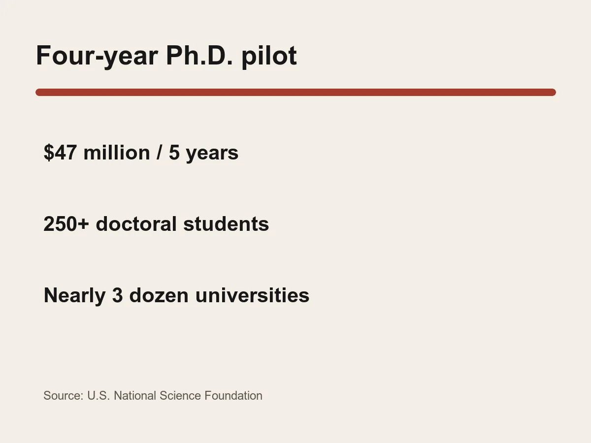 Graphic lists 47 million dollars, more than 250 doctoral students and nearly three dozen universities.