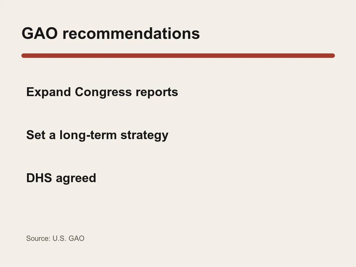 Graphic lists two GAO recommendations: expand disclosures and develop a long-term cleanup strategy.