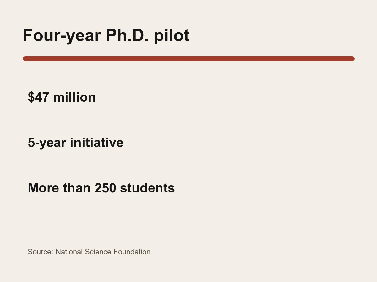 Graphic lists 47 million dollars, five years, more than 250 students and nearly three dozen partners.