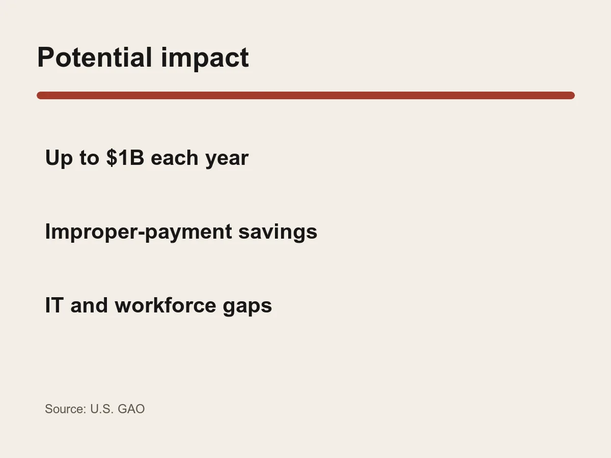 Graphic lists three priority areas and up to one billion dollars in potential annual savings.