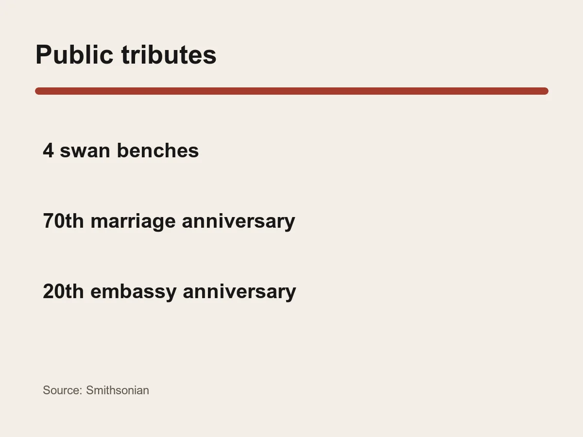 Graphic lists four swan benches, a 70th royal-marriage anniversary and a 20th embassy anniversary.
