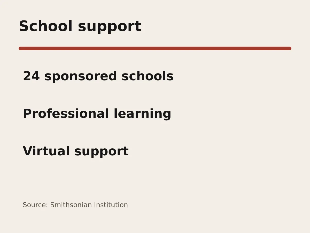 Graphic shows 24 sponsored schools plus professional learning and virtual support.