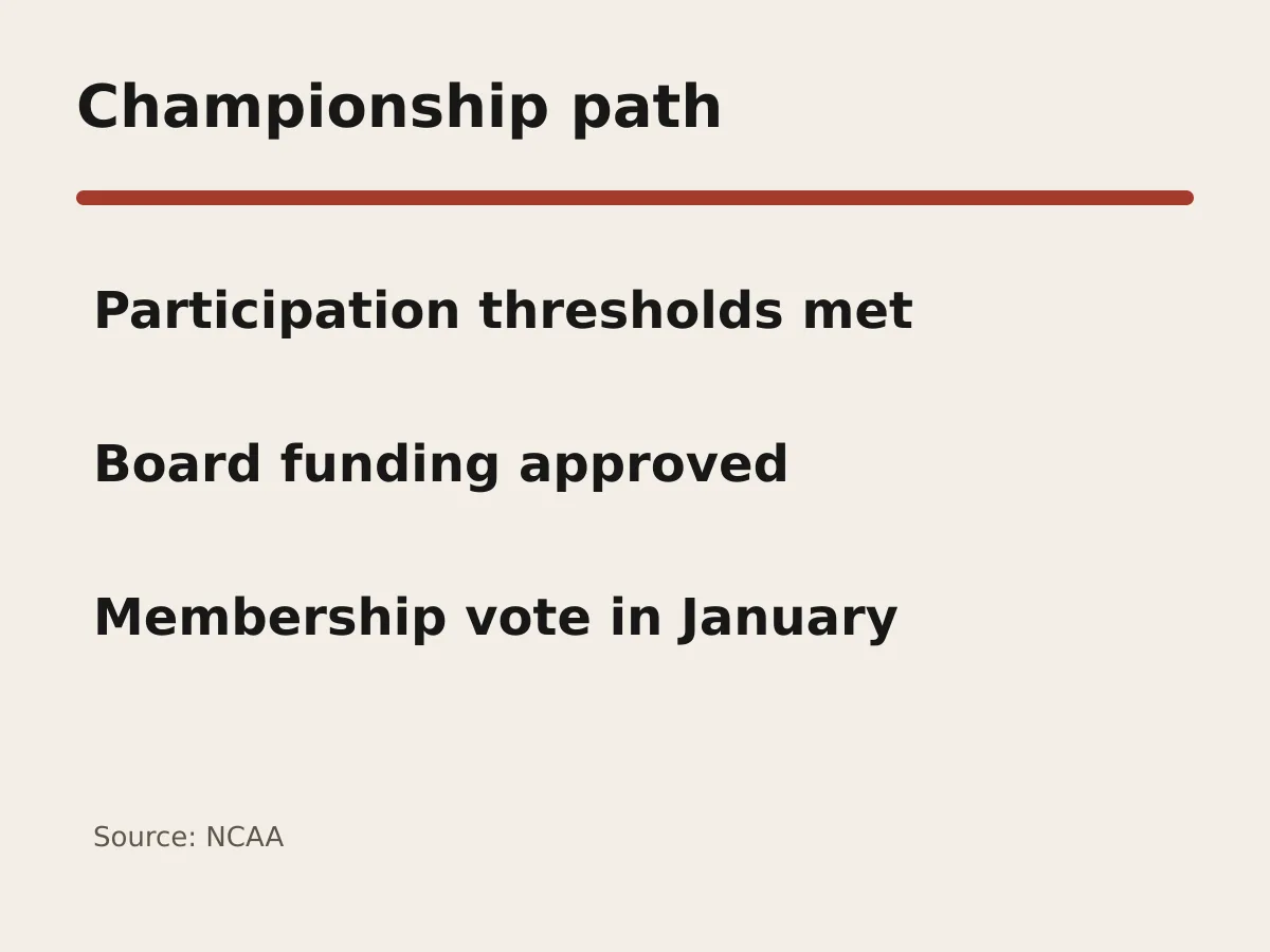 Graphic shows participation thresholds, board funding and a January membership vote.