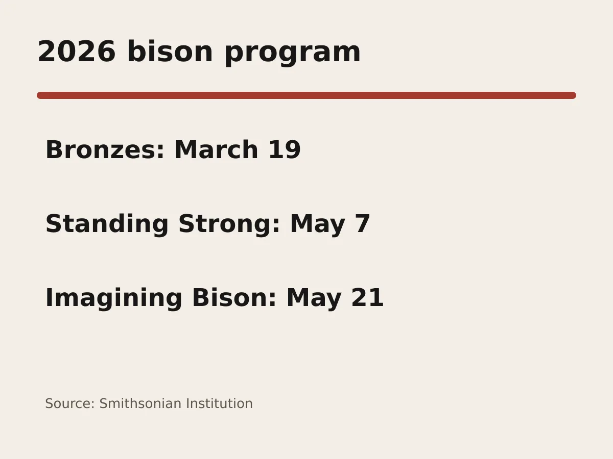 Graphic shows three Smithsonian bison milestones in March and May 2026.