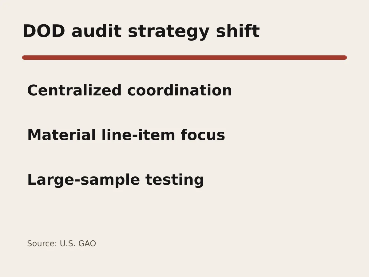 Graphic contrasts decentralized control remediation with centralized testing of material balances.