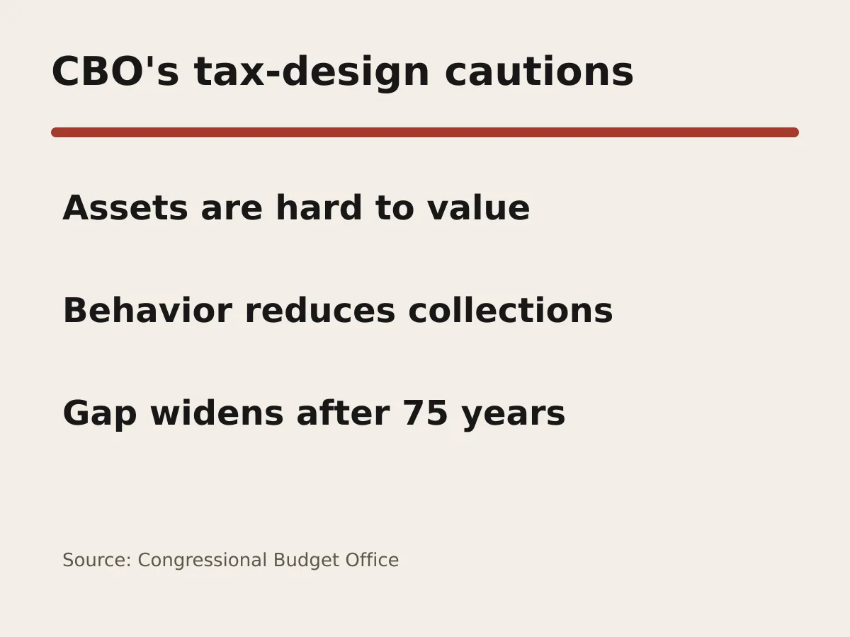 Graphic lists hard-to-value assets, behavioral responses and a widening gap after 75 years.