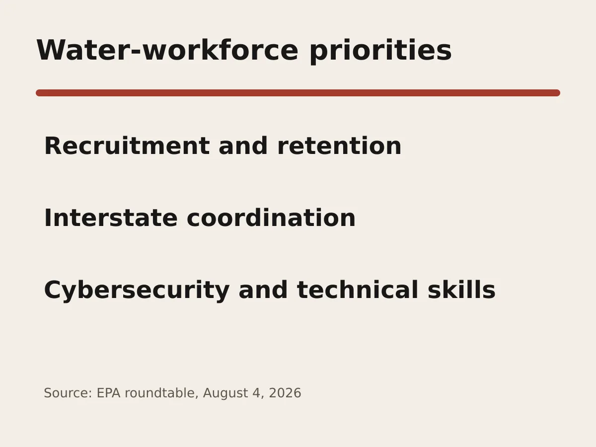 Graphic lists four priorities from EPA's water-workforce roundtable.